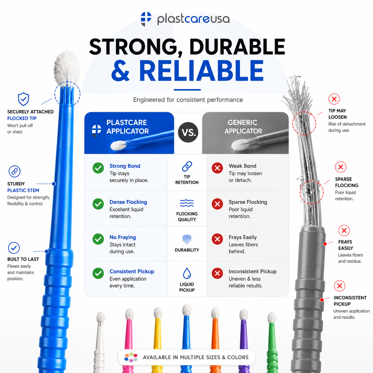 Micro Applicator Brushes 400 Super Fine 1.5mm Dental Bendable Disposable White